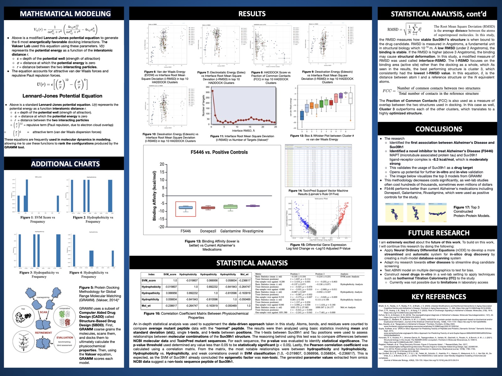 Research poster, page two